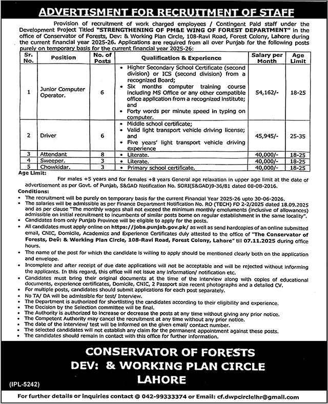 Forests Department Lahore Jobs